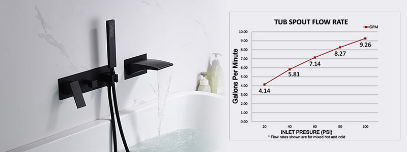 Banner image:faucetdirect