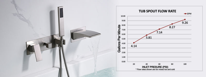 Banner image:faucetdirect