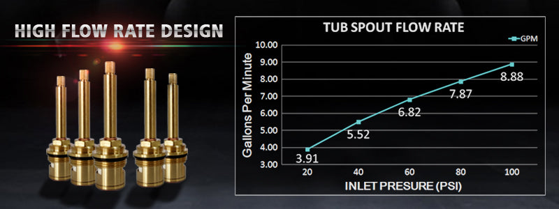 Banner image:faucetdirect