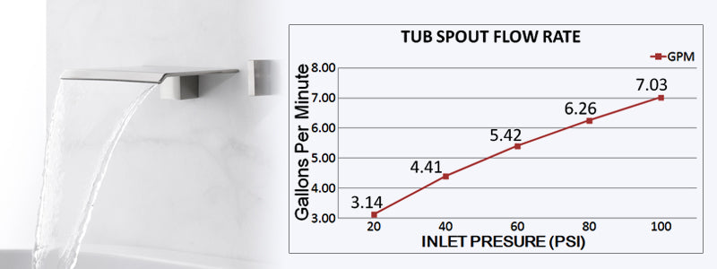 Banner image:faucetdirect