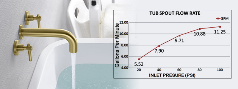 Banner image:faucetdirect