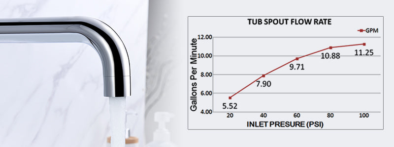 Banner image:faucetdirect