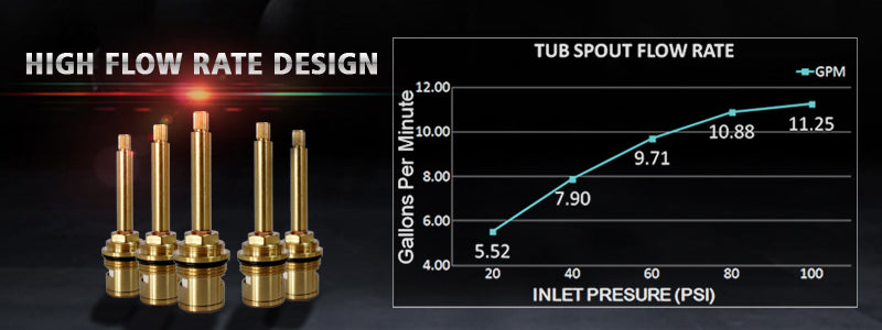 Banner image:faucetdirect