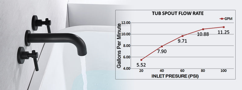 Banner image:faucetdirect