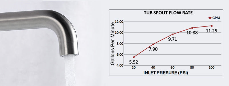 Banner image:faucetdirect