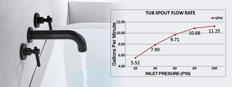 Banner image:faucetdirect