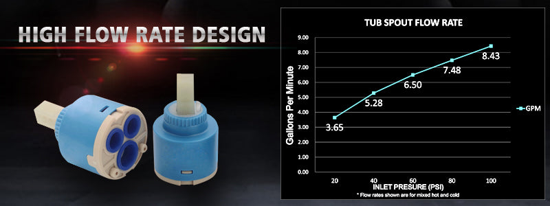 Banner image:faucetdirect