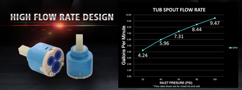 Banner image:faucetdirect