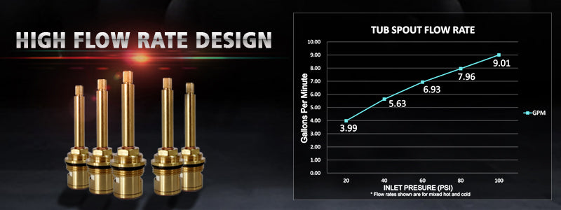 Banner image:faucetdirect