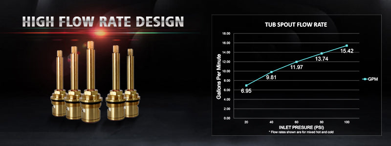 Banner image:faucetdirect