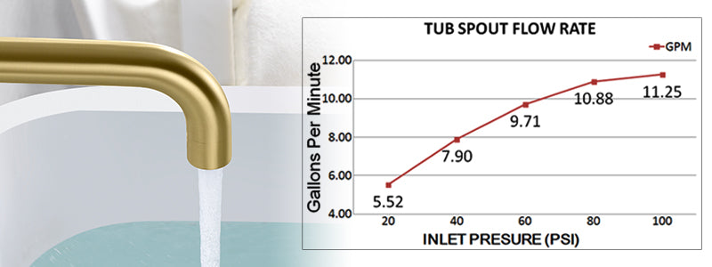 Banner image:faucetdirect