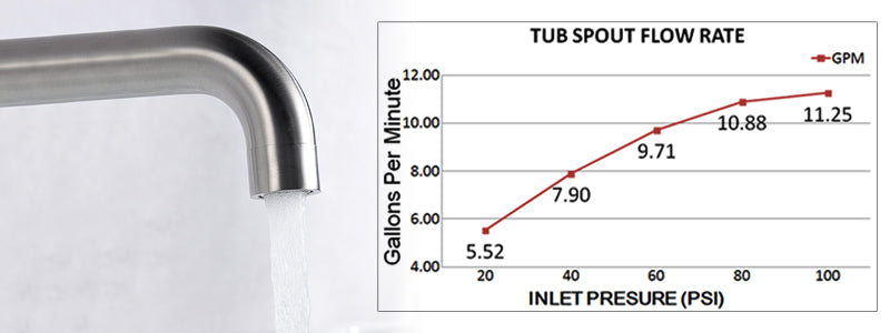 Banner image:faucetdirect