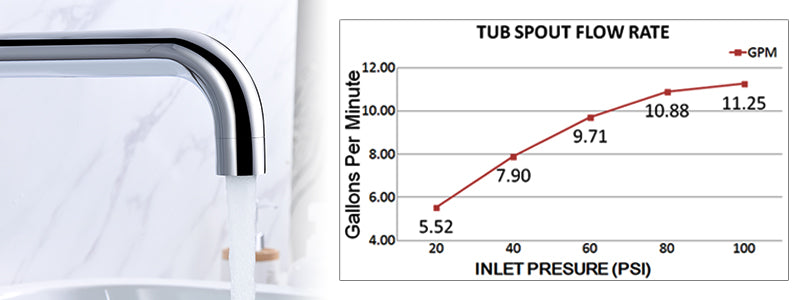 Banner image:faucetdirect