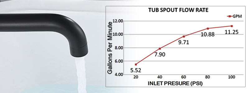 Banner image:faucetdirect