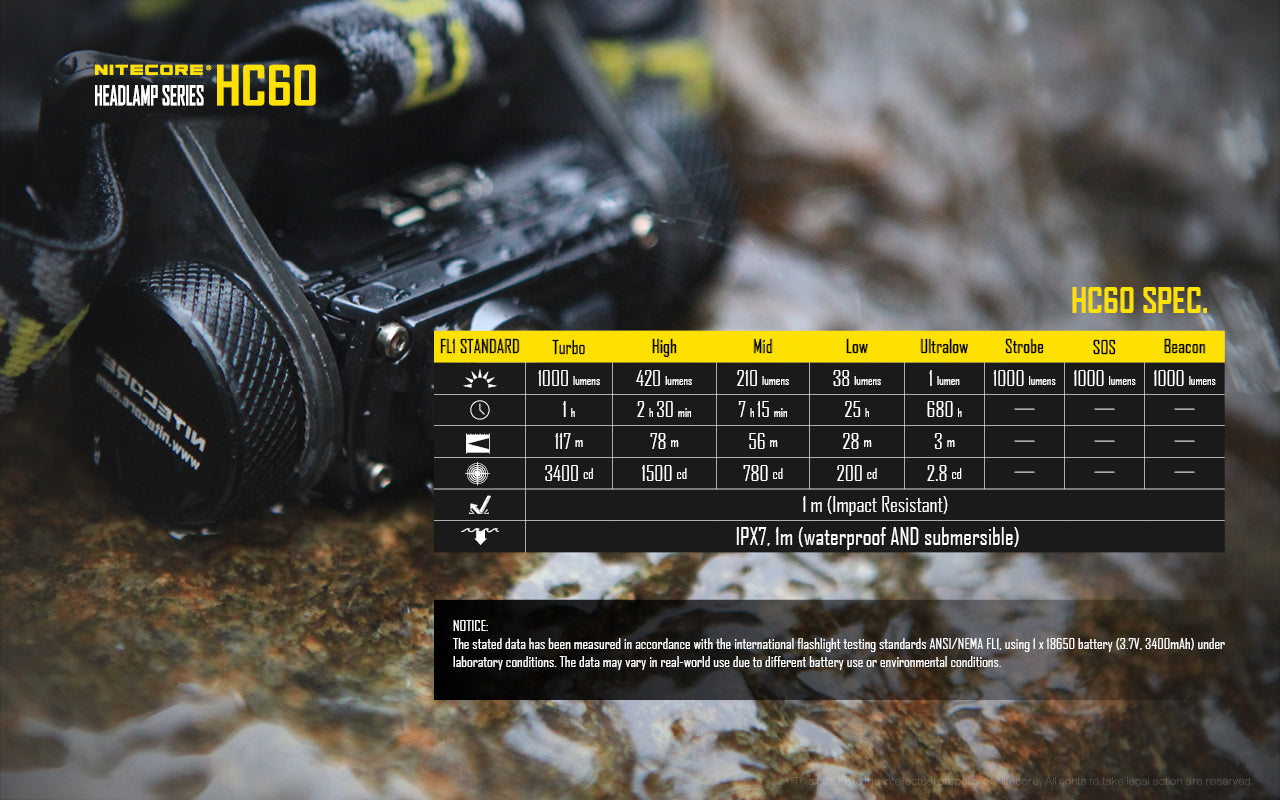 Nitecore Headlamp Series