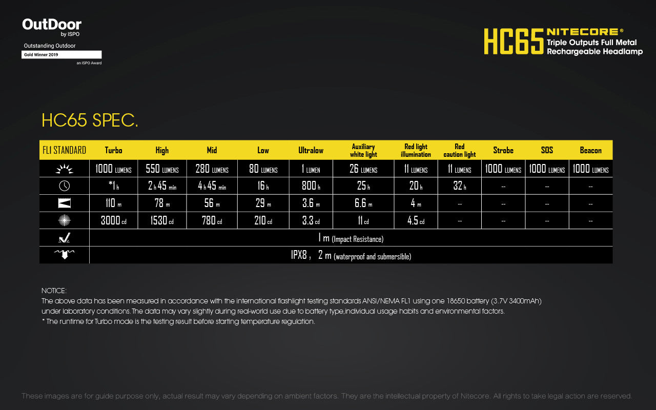 Nitecore Headlamp Series