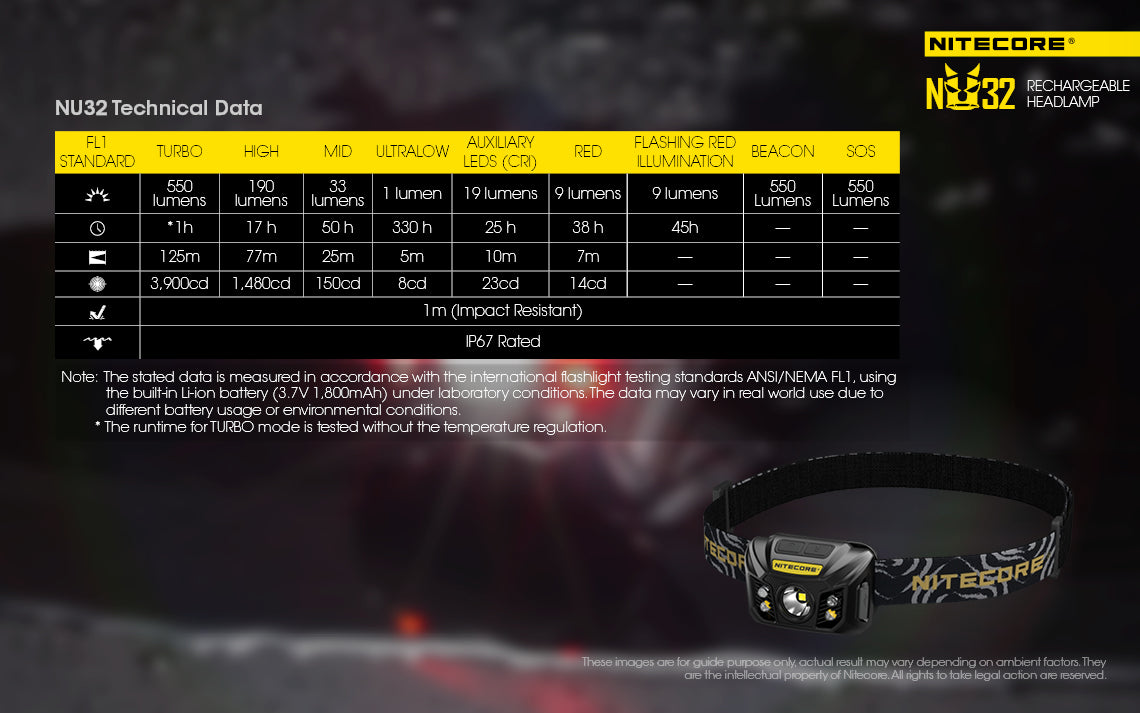 Nitecore Headlamp Series