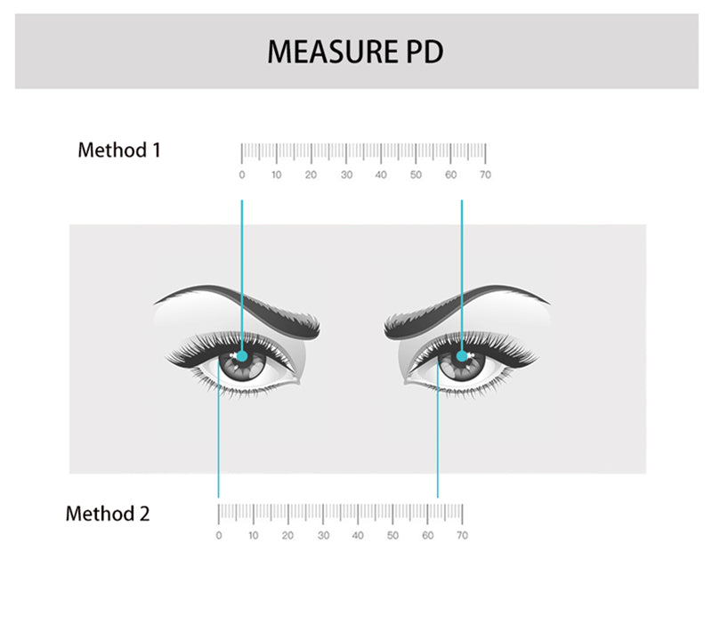 measurement-of-PD