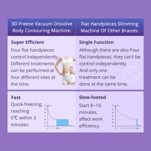 Cryotherapy Equipment