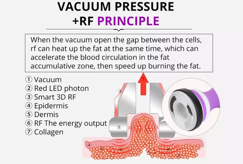 vacuum and RF machine