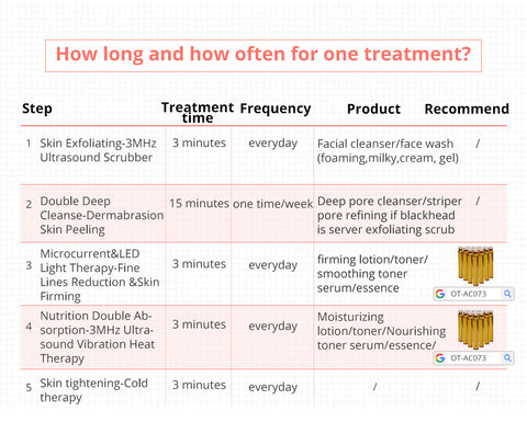 hydradermabrasion