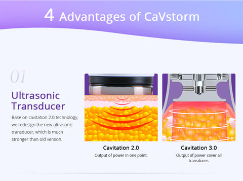 ultrasonic lipo cavitation