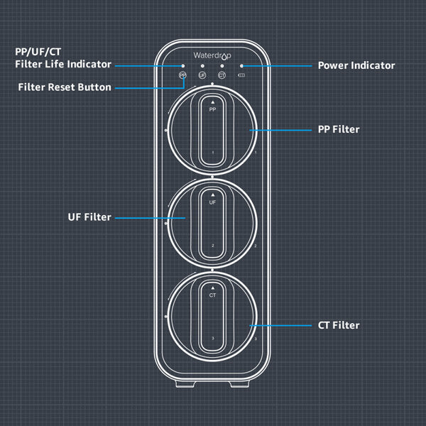 PP/UF/CT Filter Life Indicator