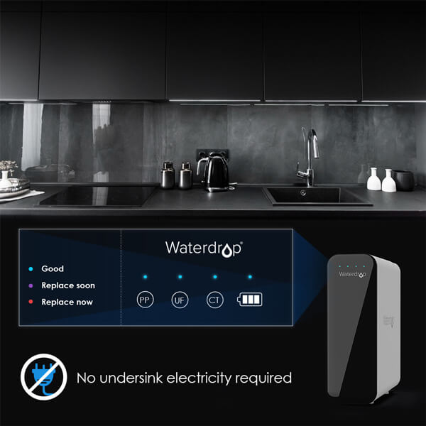 Working mode at a glance