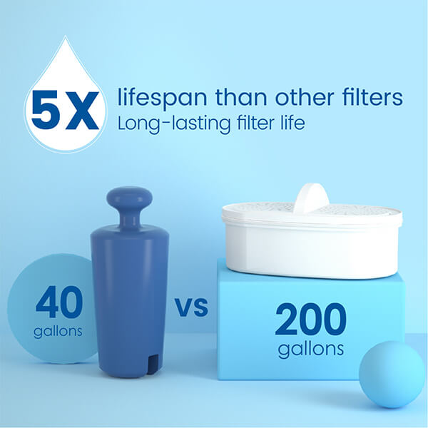 long-lasting filter life