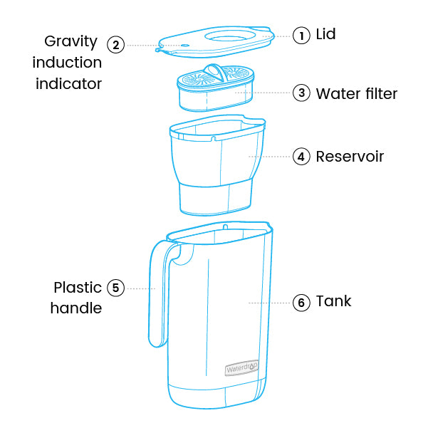 water filter pitcher 7015