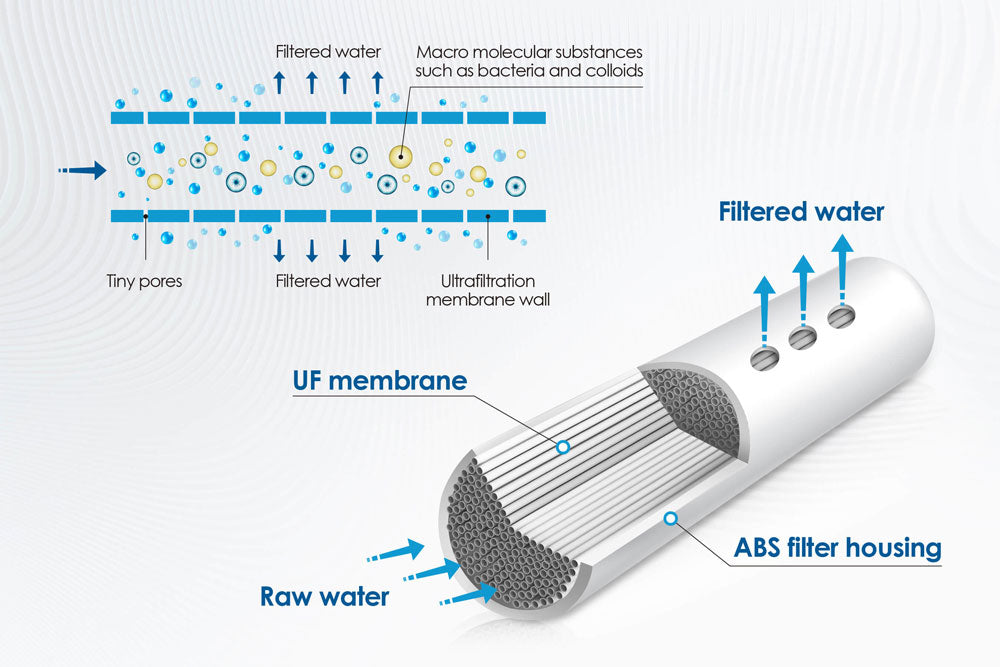 ultrafiltration-work-principle