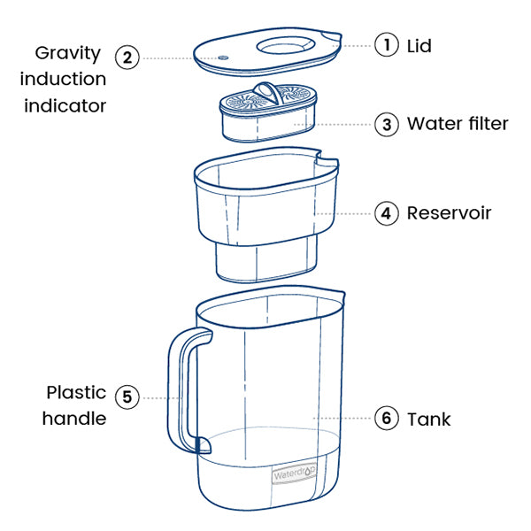 10-Cup Water Pither