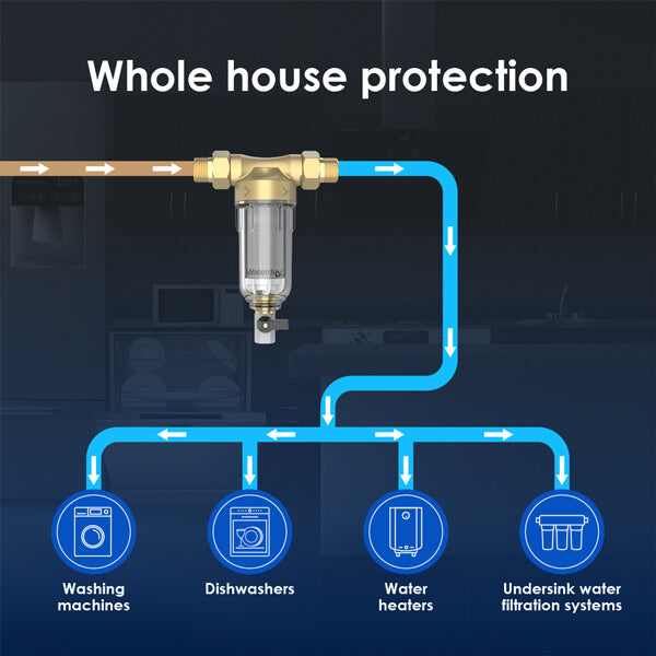 Whole house protection