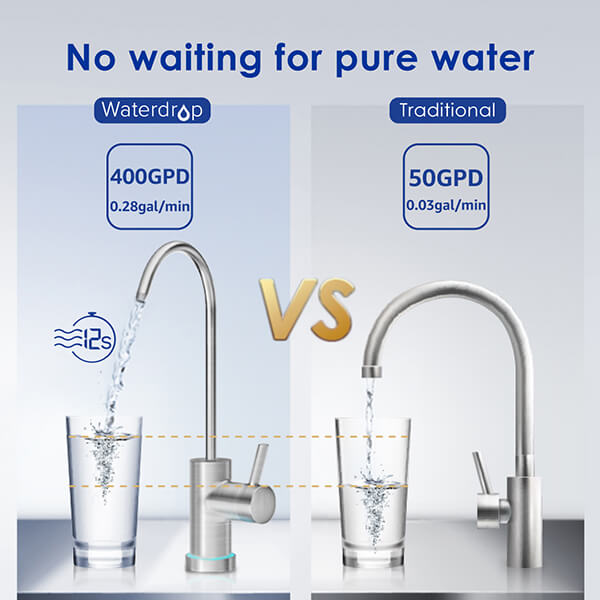 No waiting for pure water