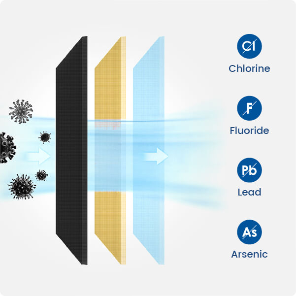 Waterdrop Countertop Reverse Osmosis System