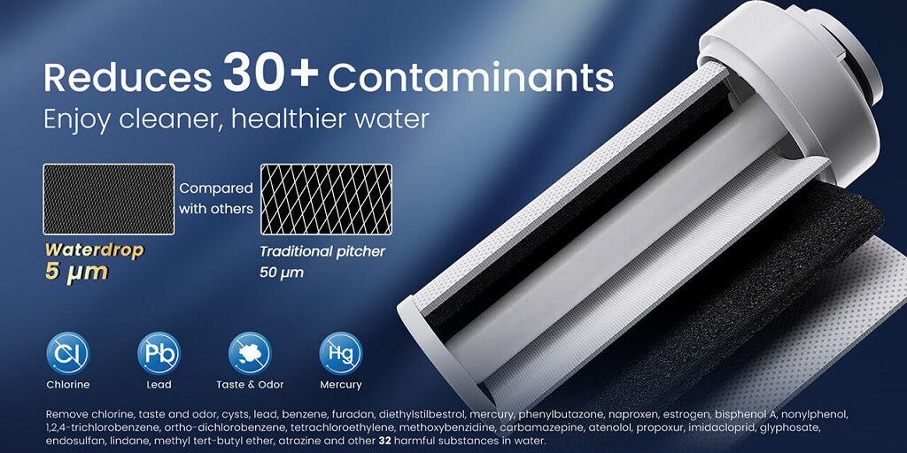 Introducing Waterdrop ED01 Flash Powerful Countertop Water Filtration ...
