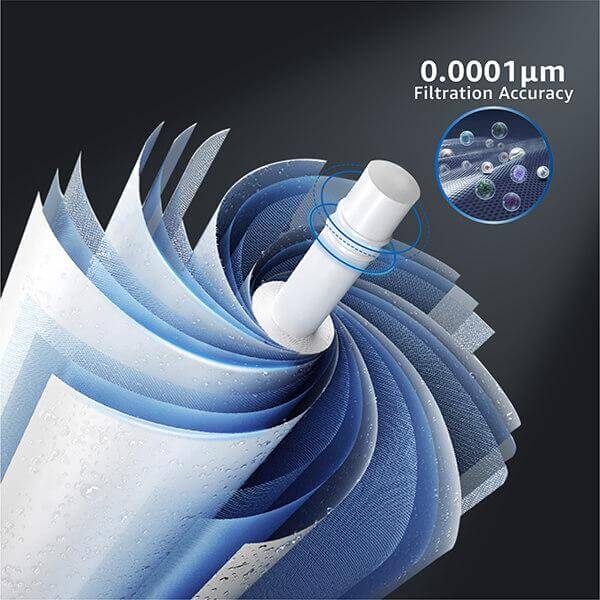 Effective RO Membrane