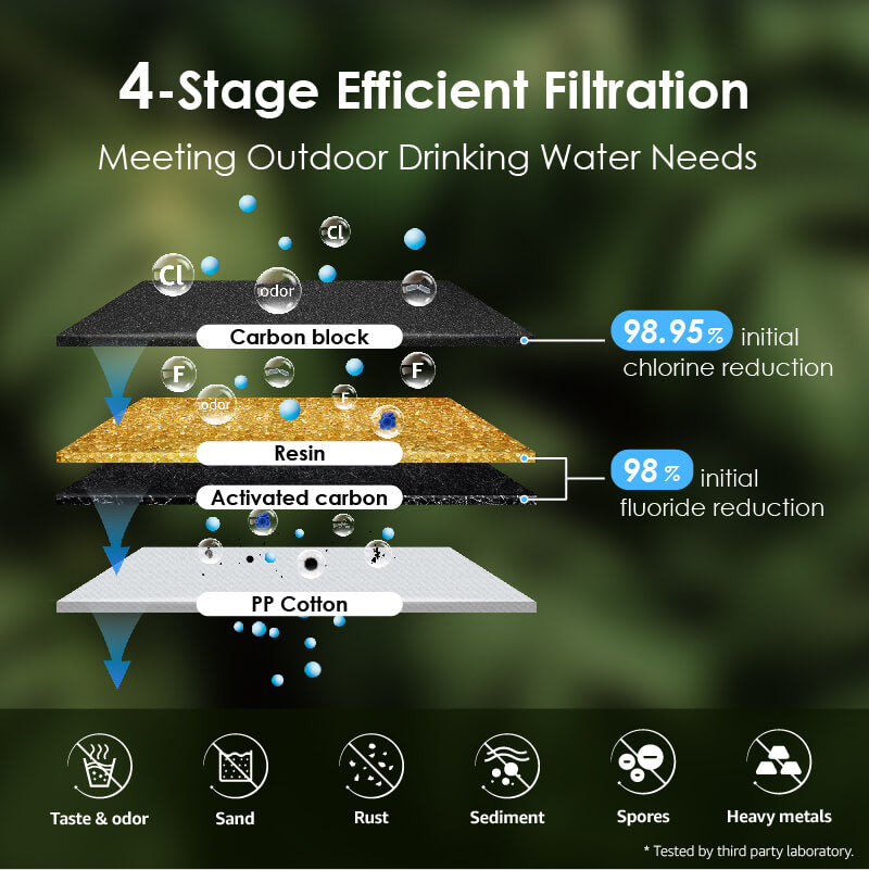 Gravitations-Wasserfilter (8 Liter) zur Trinkwassererzeugung - WOHNWAGON