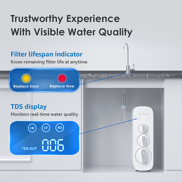 Visible Water Quality