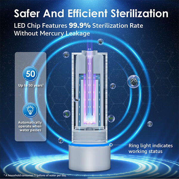 LED UV Sterilizer