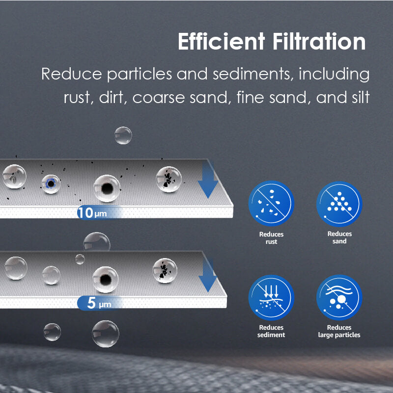 Efficient Filtration