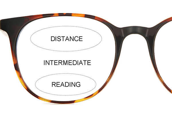 Split point of multifocal lens