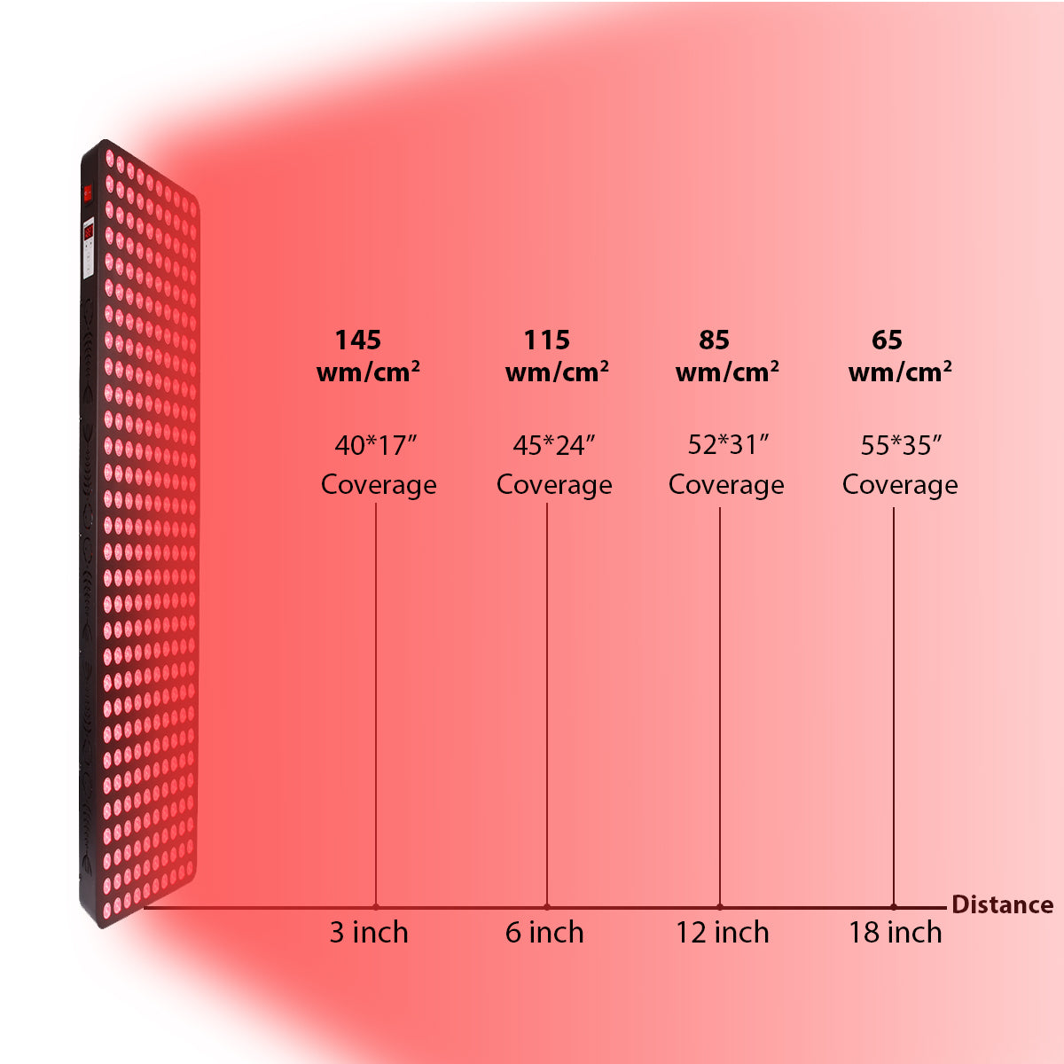 high power density of 1500w red body therapy light