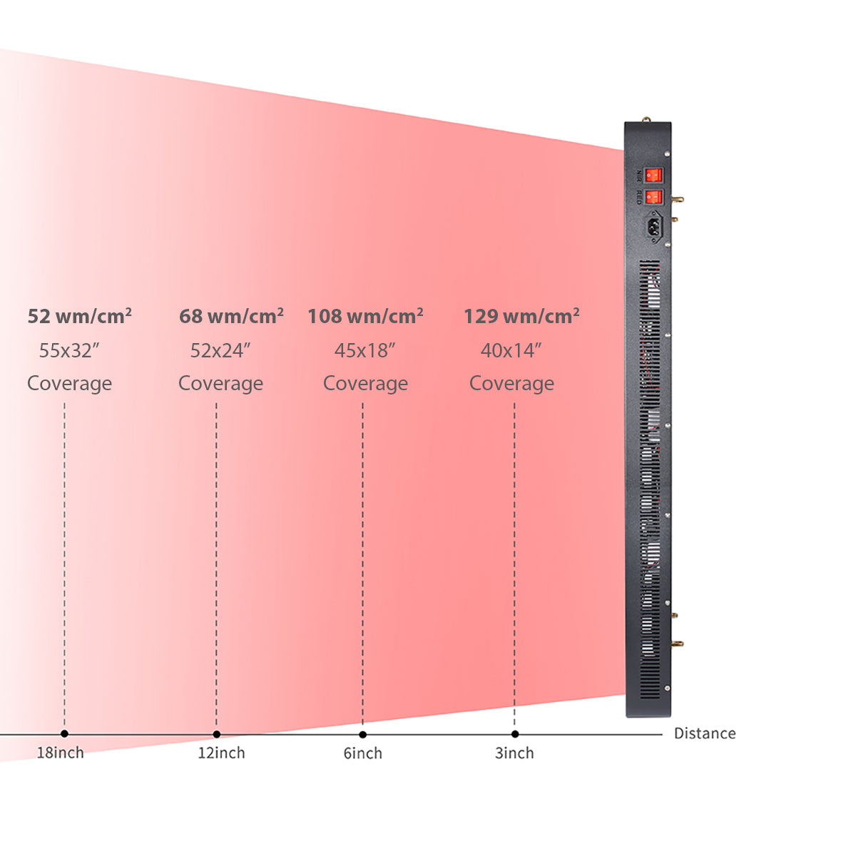 high power density of 1000w red therapy light