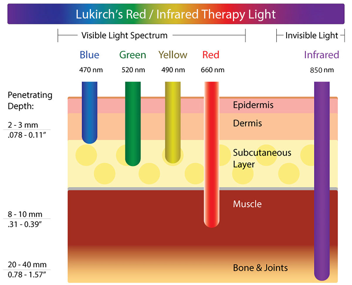 1500w red infrared therapy lamp