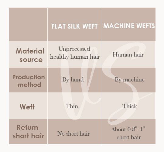 flat silk weft vs machine weft