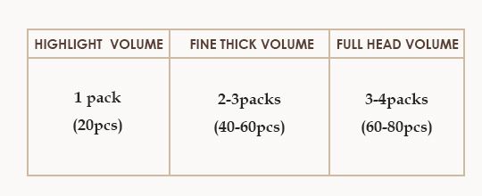 how to choose hetto tape in human hair quantity