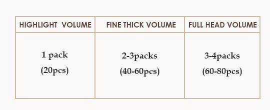 how to choose hetto tape in human hair  quantity