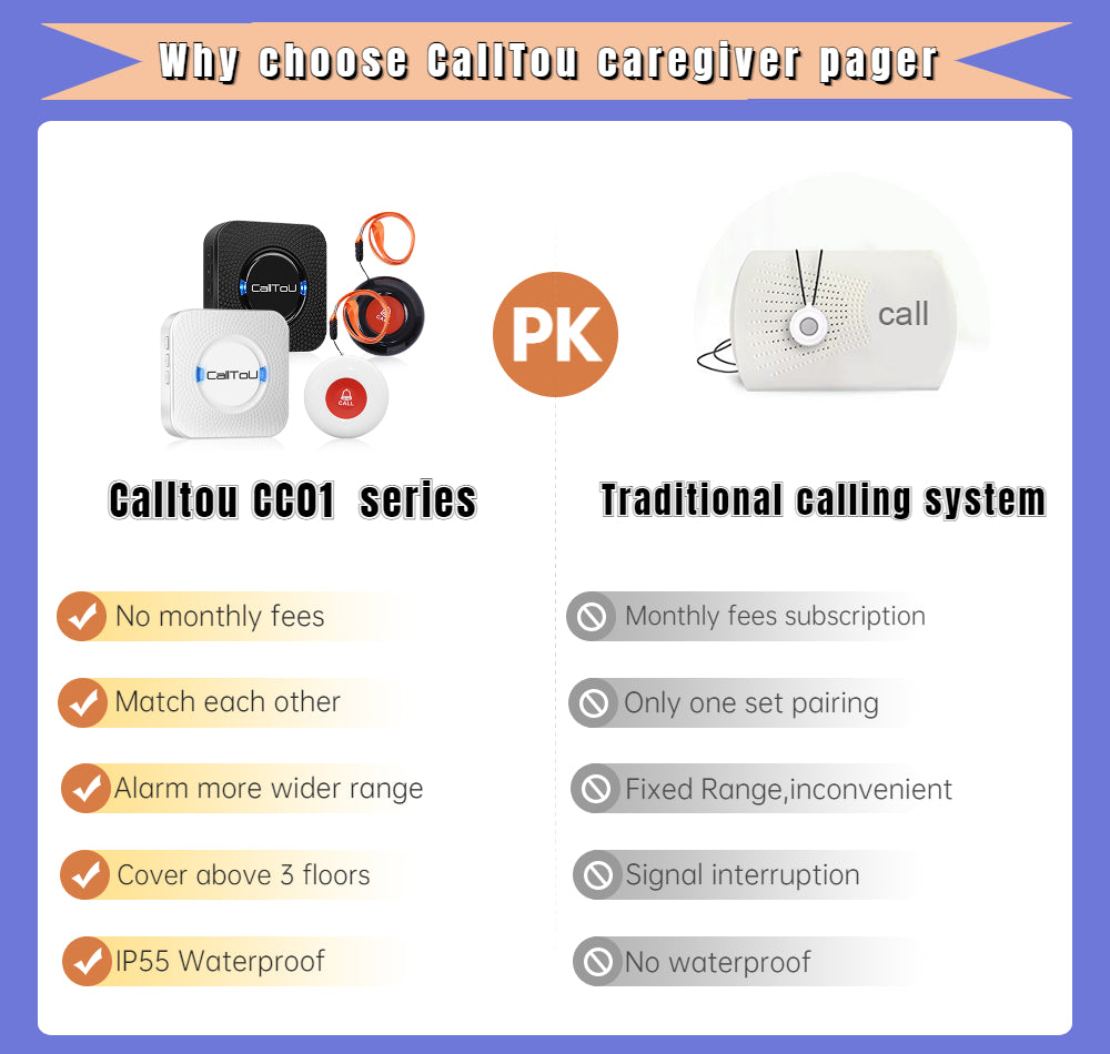 Calltou CallToU wireless caregiver pager emergency call button