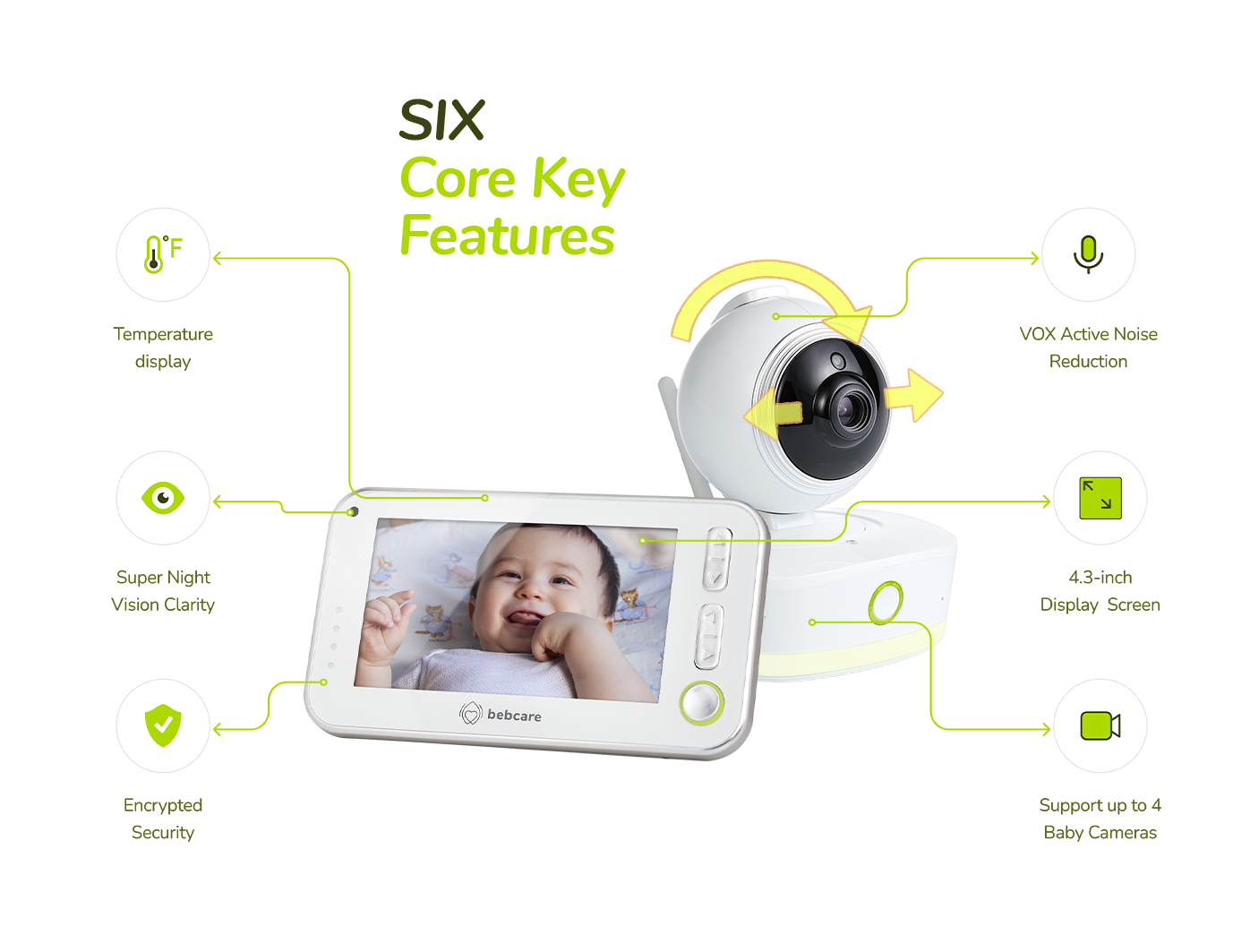 Bebcare iQ product with breathing sensor mat.